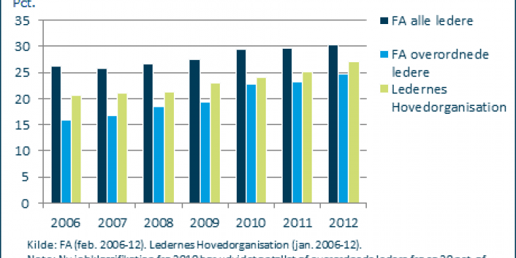 Andel kvindelige ledere.png