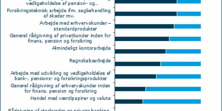 Køn og jobfunktion.png