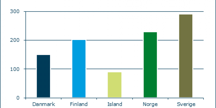 Antal indbyggere pr. finansansat.png