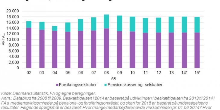 beskaeftigelse_pension_og_forsikring.png