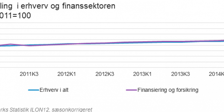 figur_over_lonudvikling_2011-2014.png