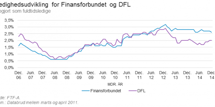 ledighedsudvikling_ff_og_dfl.png