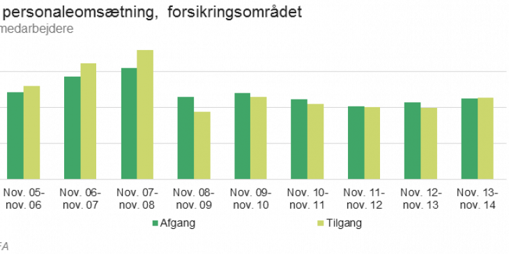 personaleomsaetning_paa_aar_november_2014_f.png