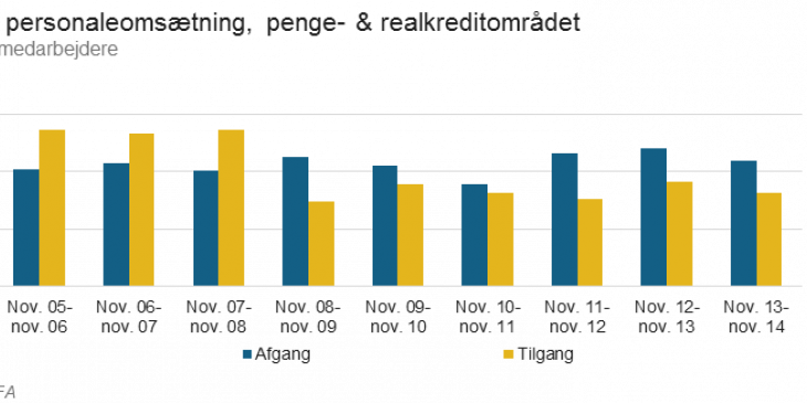 personaleomsaetning_paa_aar_november_2014_pr.png