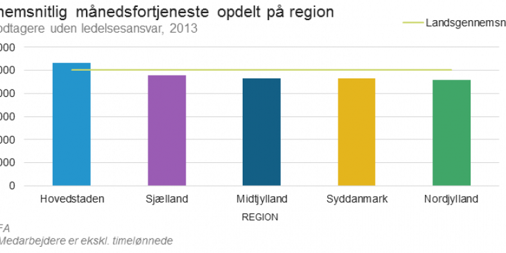 gennemsnitlig_maanedsfortjeneste_opdelt_paa_region.png