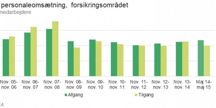 personaleomsaetning_paa_aar_maj_2015_f.png