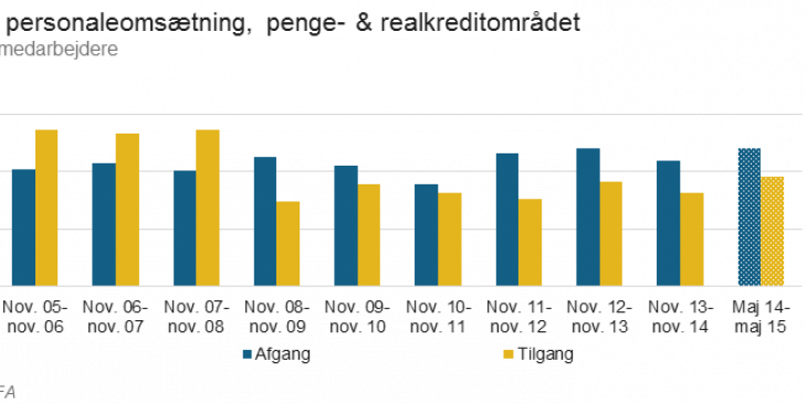 personaleomsaetning_paa_aar_maj_2015_pr.png