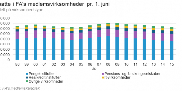 udvikling_i_beskaeftigelsen_fordelt_paa_virksomhedstype.png
