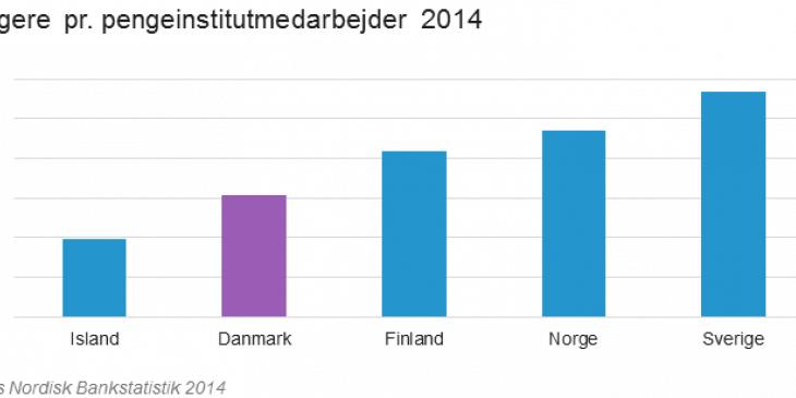 indbyggere_pr._pengeinstitutmedarbejder_2014.png