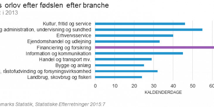 maends_orlov_efter_fodslen_efter_branche.png