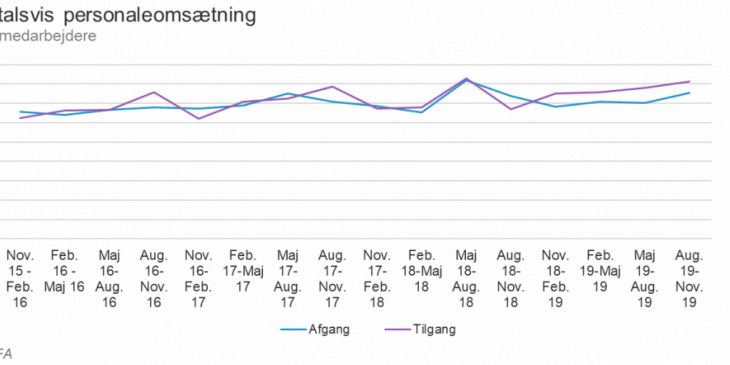 kvartalsvis_personaleomsaetning.png