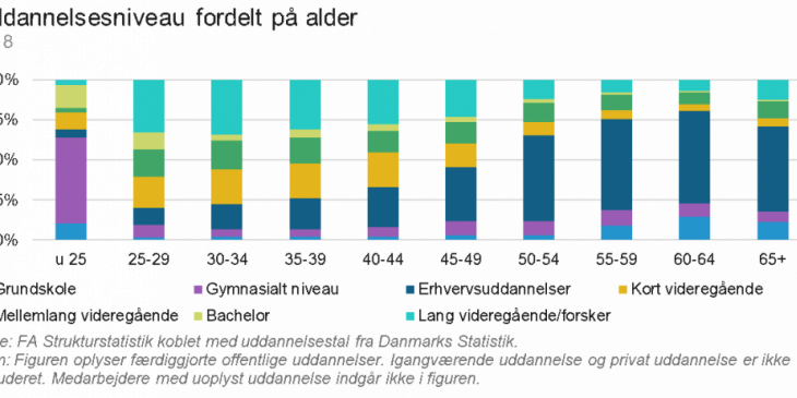 uddannelsesniveau.png