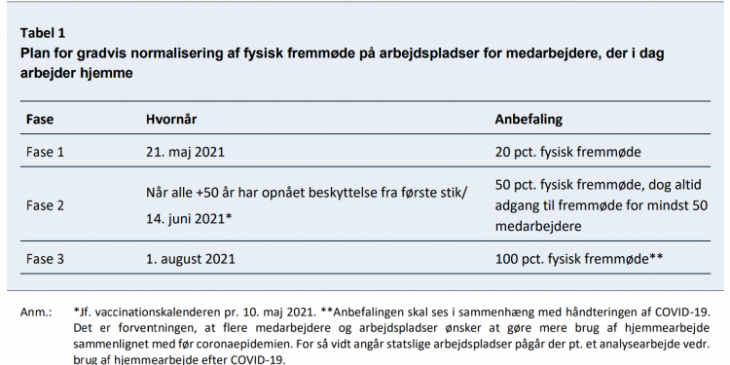 tabel_1_fra_side_2.png
