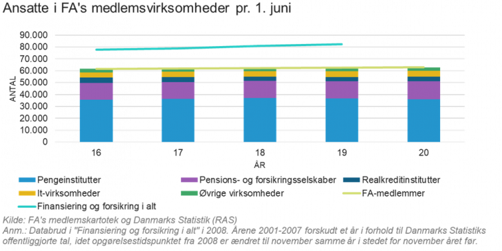 ansatte_is_fas_medlemsvirksomhed_pr_1_juni.png