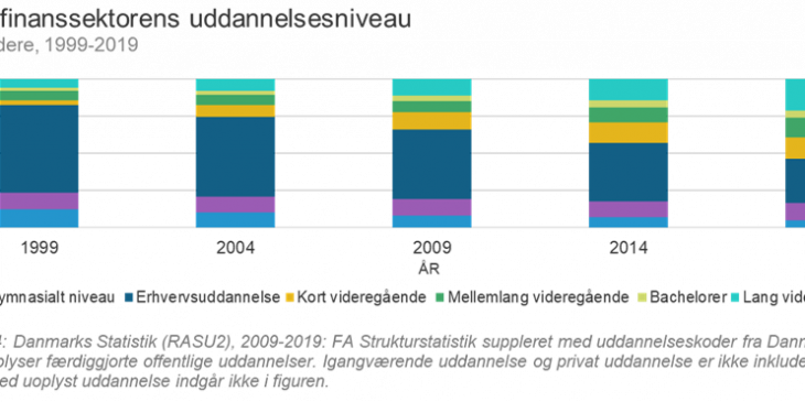 udvikling_i_finanssektorens_uddannelsesniveau.png