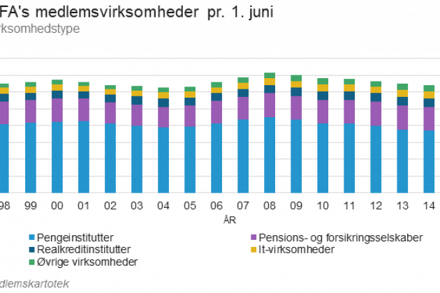 ansatte_1998-2015_fordelt_paa_virksomhedstype_til_topbillede.png