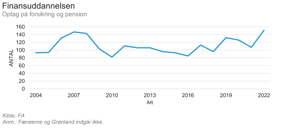 finansuddannelsen